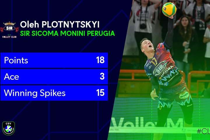 Українець Плотницький став героєм матчу у волейбольній Лізі чемпіонів