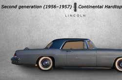 История Lincoln Continental за четыре минуты (видео)