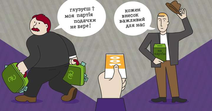 Як українські партії збирають гроші і чому це досі не працює