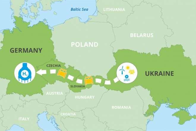 Україна домовилася про коридор поставки зеленого водню до Європи