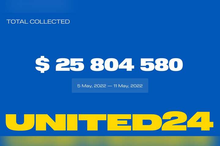 United24 звітує: за тиждень роботи платформи, Нацбанк отримав понад $25 млн