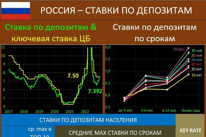 Катастрофа для экономики РФ