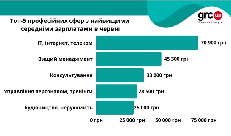 Аналитика сервиса grc.ua