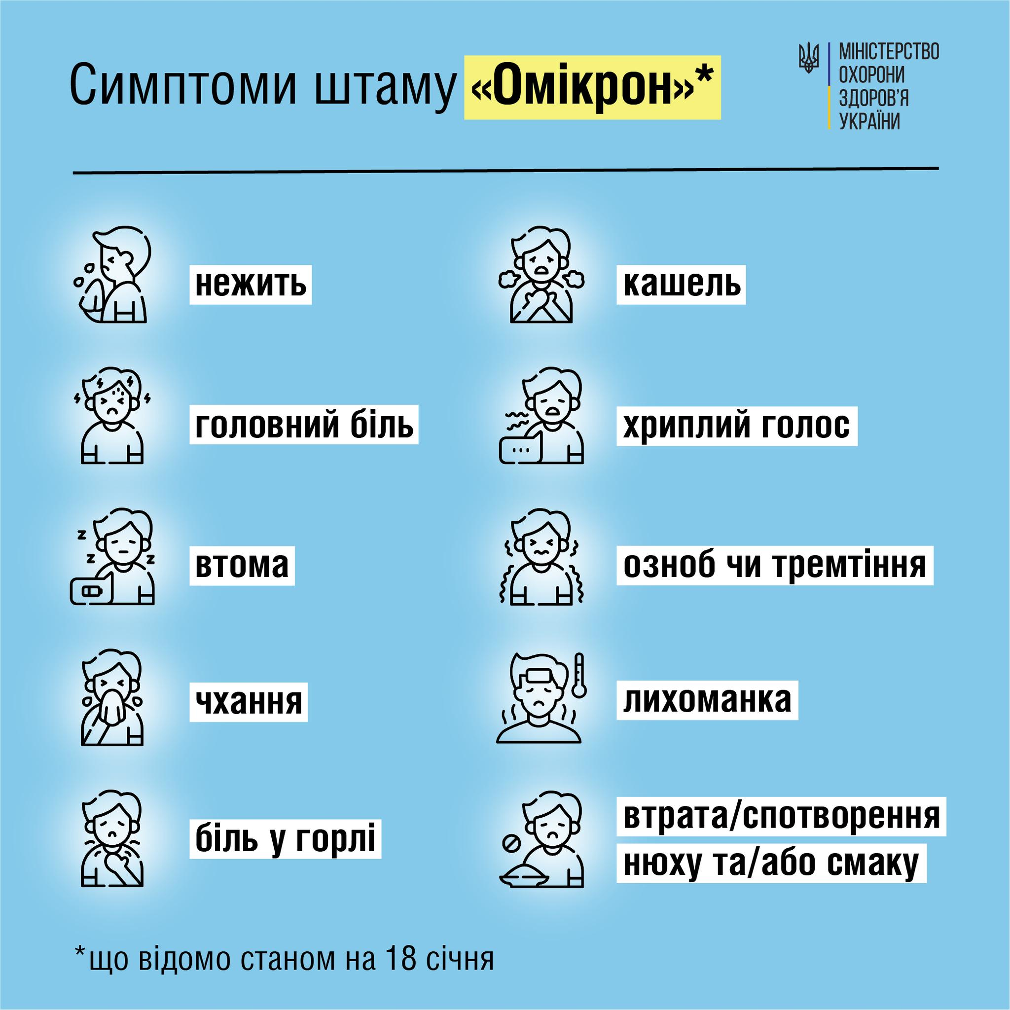 Графика: Минздрав Украины