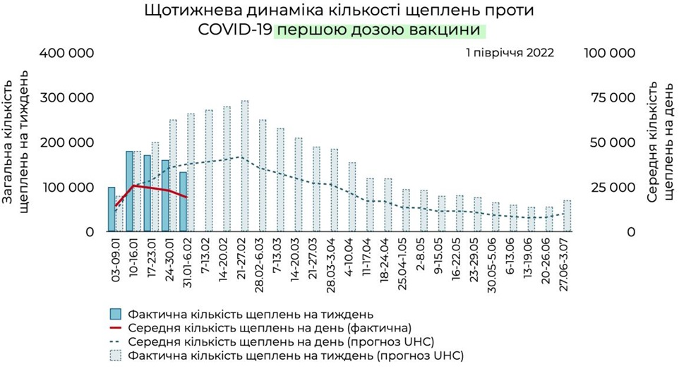Дані МОЗ Аналіз Українського центру охорони здоров‘я (UHC)
