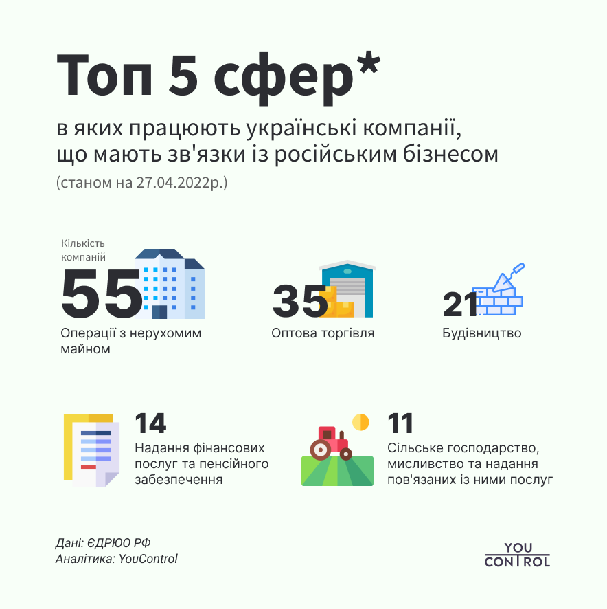 Українські компанії в російському бізнесі (ілюстрація: youcontrol)