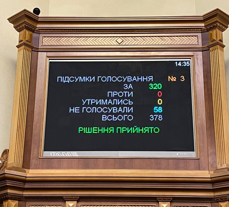 Результати голосування за продовження воєнного стану в Україні (Фото: нардеп Юрій Мисягін)