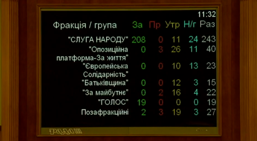 За арешт Дубневича віддали голоси лише 229 депутатів