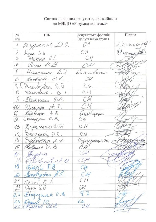 Список членів об’єднання Разумкова включно із Кабаченком, який передумав. Фото: Дмитро Разумков / Facebook